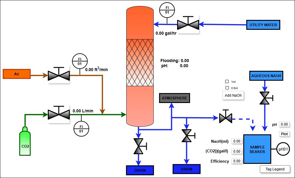 Advanced CO2 Absorption Simulator for Real-Time Carbon Capture Optimization