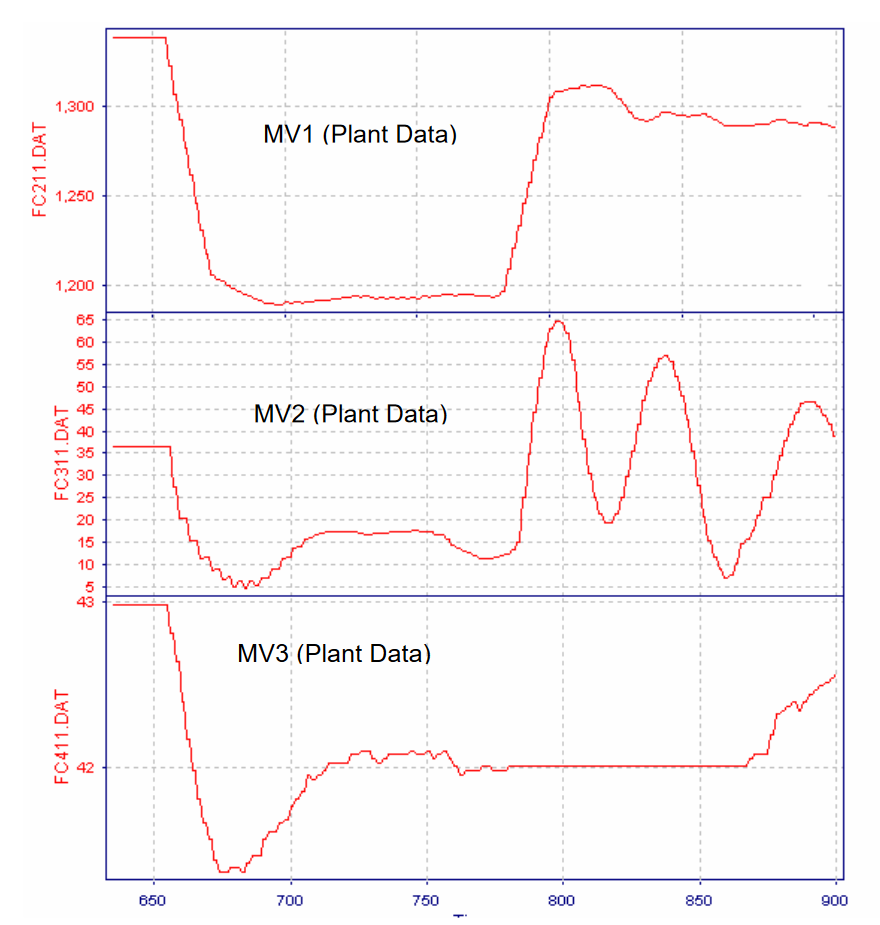 Adaptive Advanced Control in DCS or PLC_1