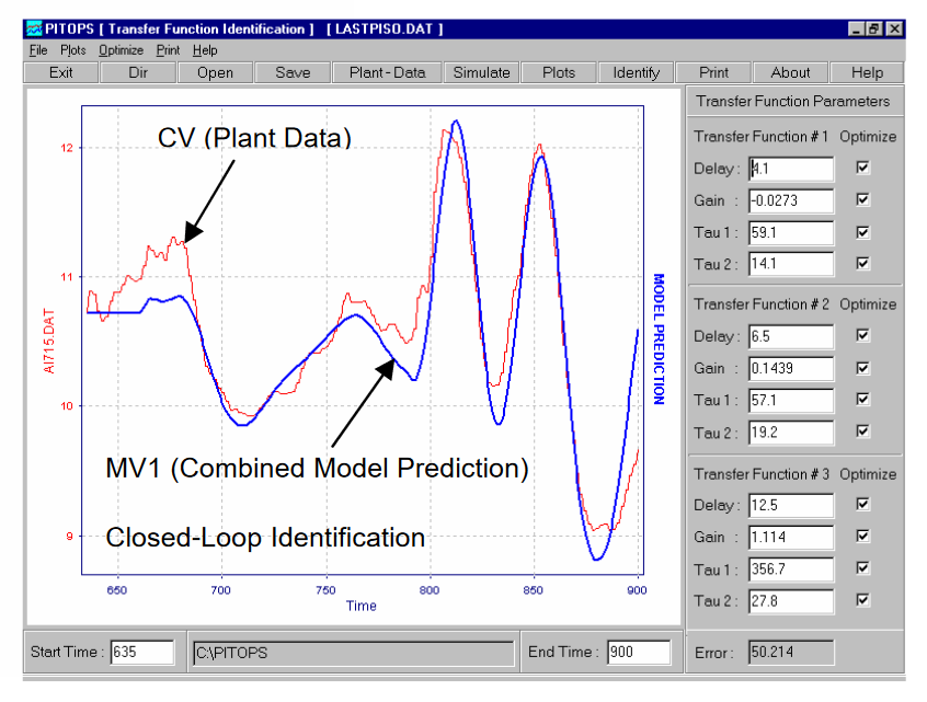 Adaptive Advanced Control in DCS or PLC_2