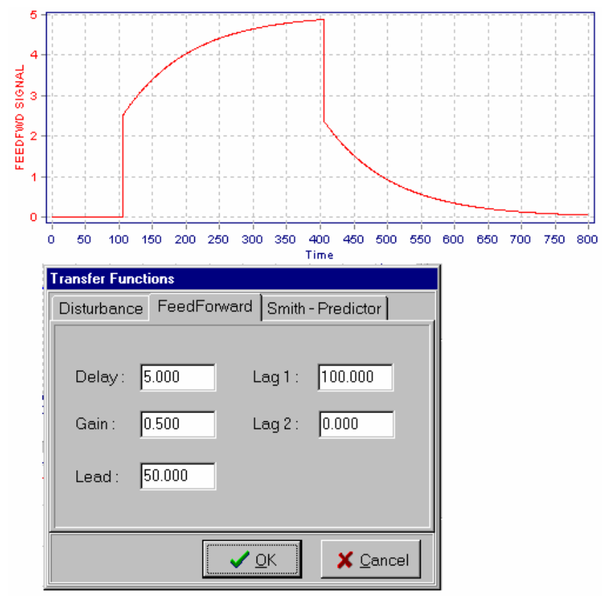 Adaptive Advanced Control in DCS or PLC_7