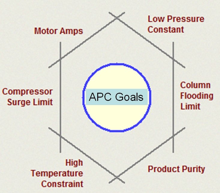 Advanced Process Control Benefits In Chemical Industry
