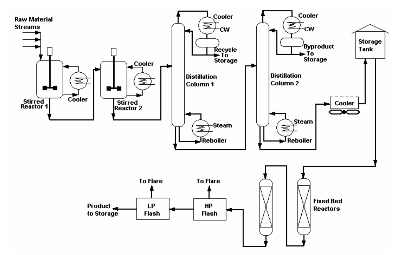 DCS-based Production Maximizers using Closed-Loop Identification and Optimization Technology