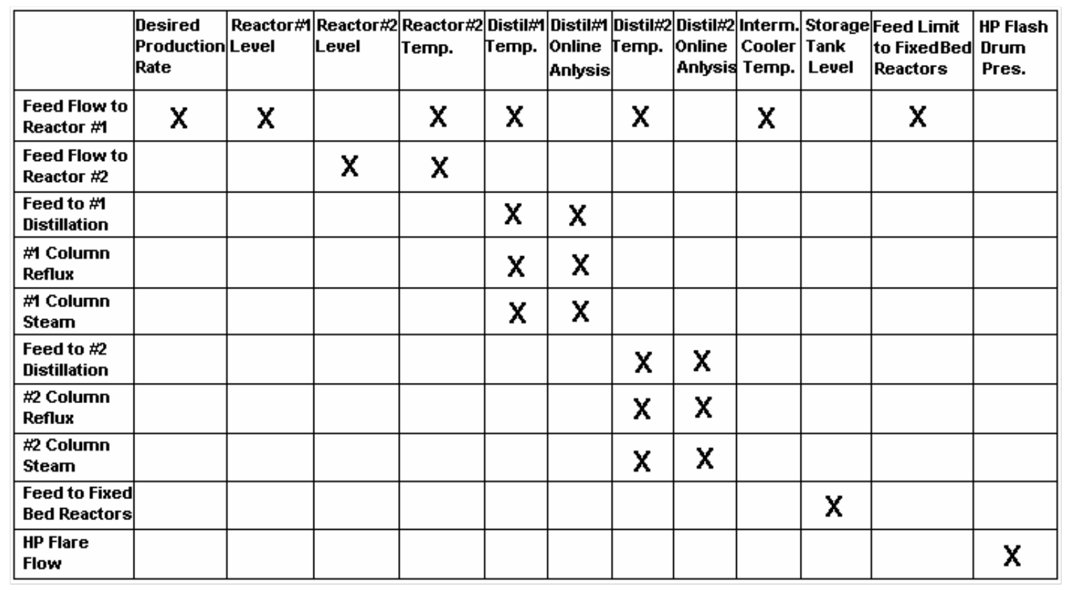 DCS-based Production Maximizers using Closed-Loop Identification and Optimization Technology_1