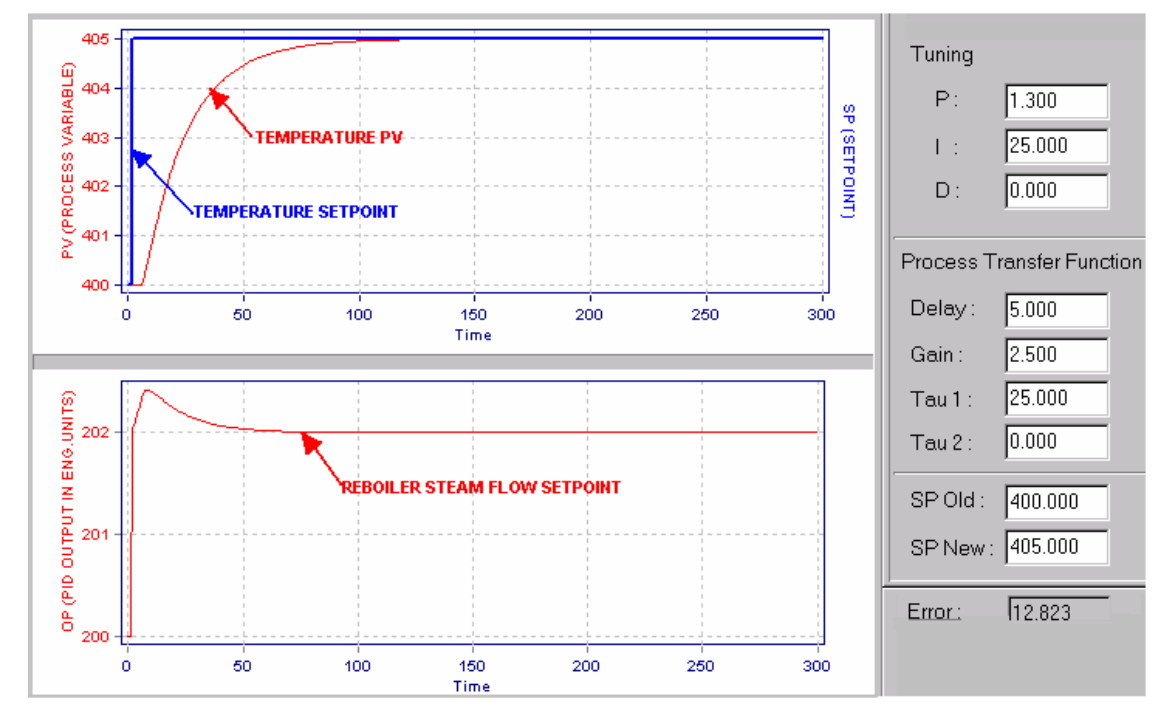 DCS-based Production Maximizers using Closed-Loop Identification and Optimization Technology_10