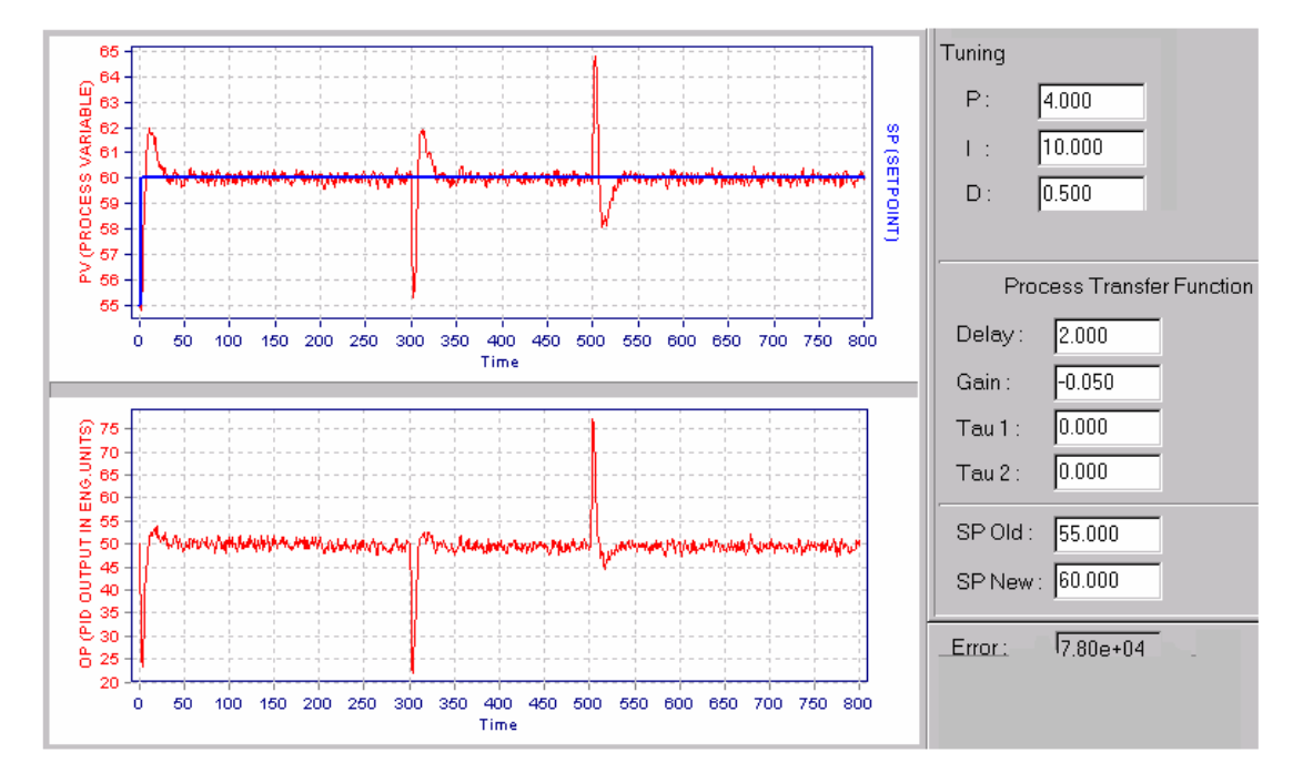 DCS-based Production Maximizers using Closed-Loop Identification and Optimization Technology_12