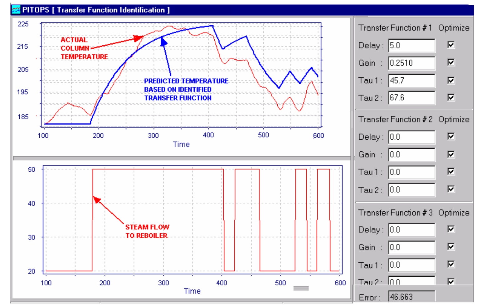 DCS-based Production Maximizers using Closed-Loop Identification and Optimization Technology_2