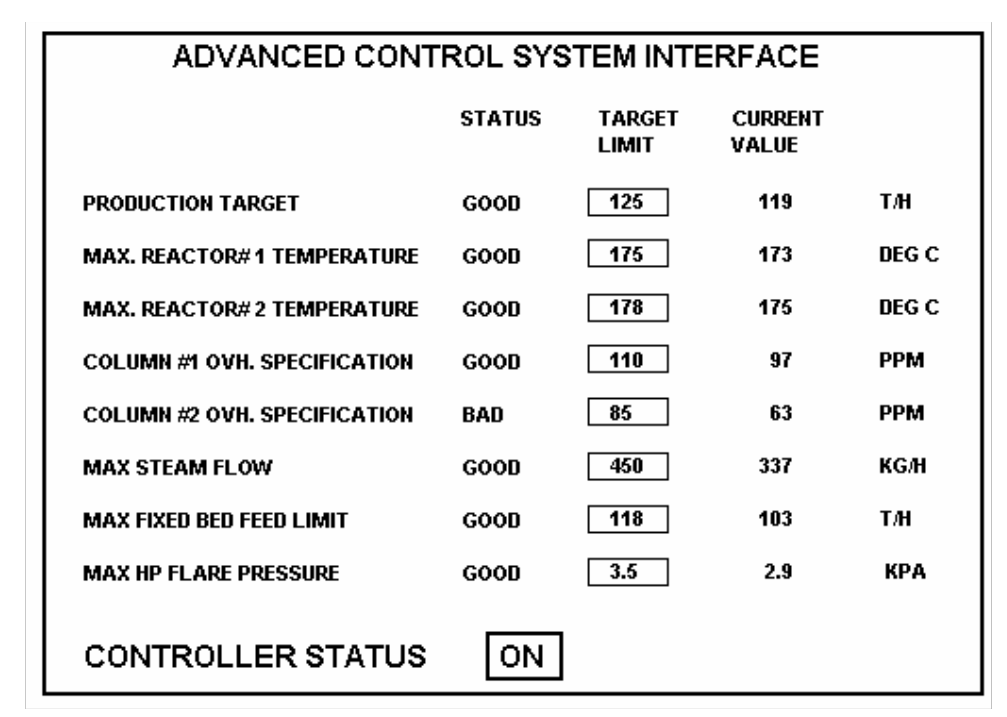 DCS-based Production Maximizers using Closed-Loop Identification and Optimization Technology_9