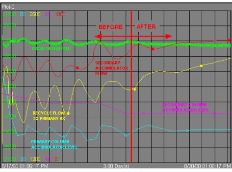 Implementing Advanced Process Control for Refineries and Chemical Plants_12