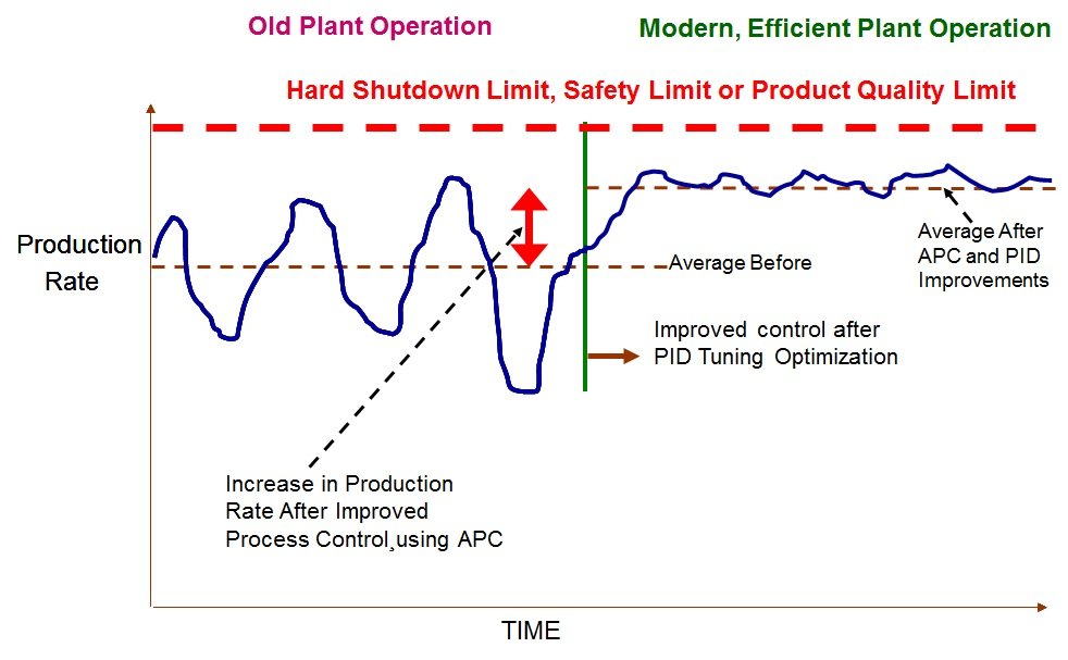 Industrial Practical Hands-On Process Control Training_3
