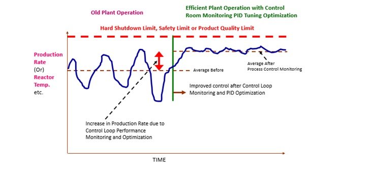 Maximize Profits In Manufacturing Factories_1