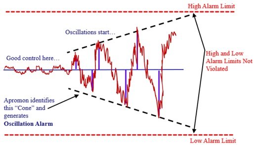 Maximize Profits In Manufacturing Factories_6