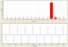 Maximize Profits In Manufacturing Factories_7.1