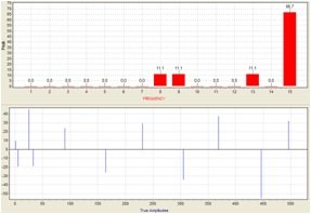 Maximize Profits In Manufacturing Factories_8.1