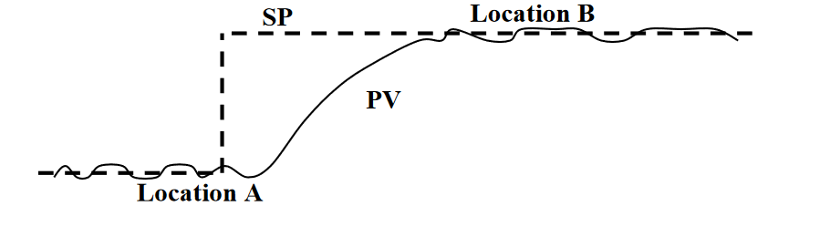 ONLINE OSCILLATION DETECTION AND ADAPTIVE CONTROL IN CHEMICAL PLANTS_2