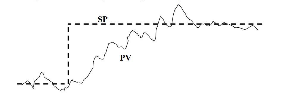 ONLINE OSCILLATION DETECTION AND ADAPTIVE CONTROL IN CHEMICAL PLANTS_3