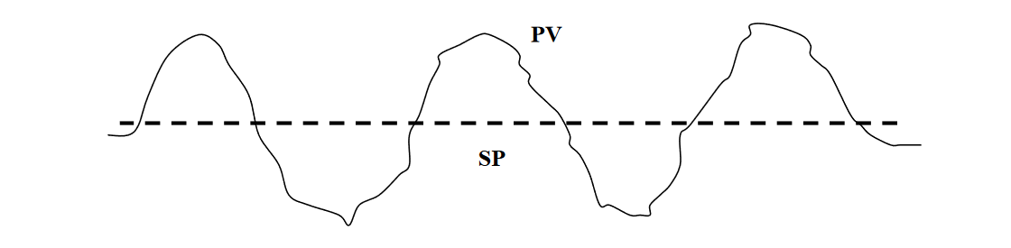 ONLINE OSCILLATION DETECTION AND ADAPTIVE CONTROL IN CHEMICAL PLANTS_4