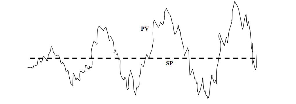 ONLINE OSCILLATION DETECTION AND ADAPTIVE CONTROL IN CHEMICAL PLANTS_6