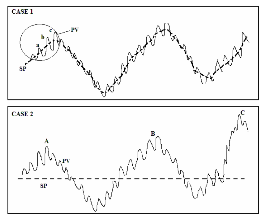 ONLINE OSCILLATION DETECTION AND ADAPTIVE CONTROL IN CHEMICAL PLANTS_8