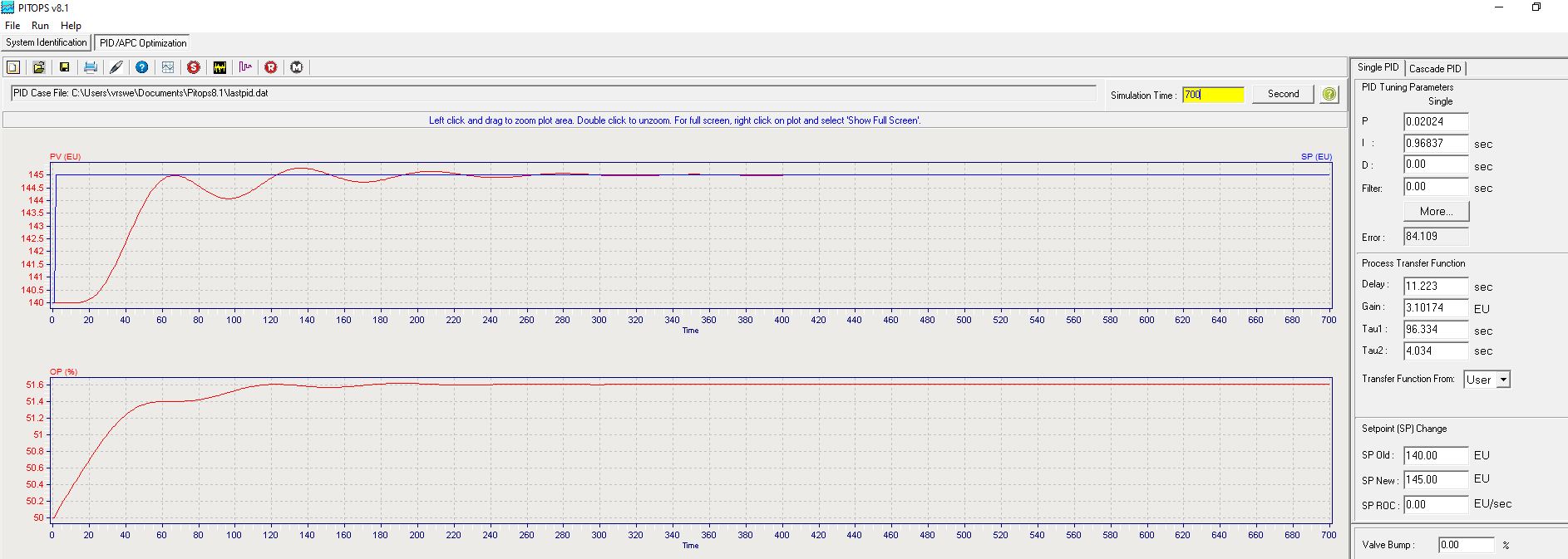 Optimum PID control loop tuning for true second order process