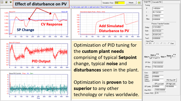 PiControl Presented Modern Closed-Loop System