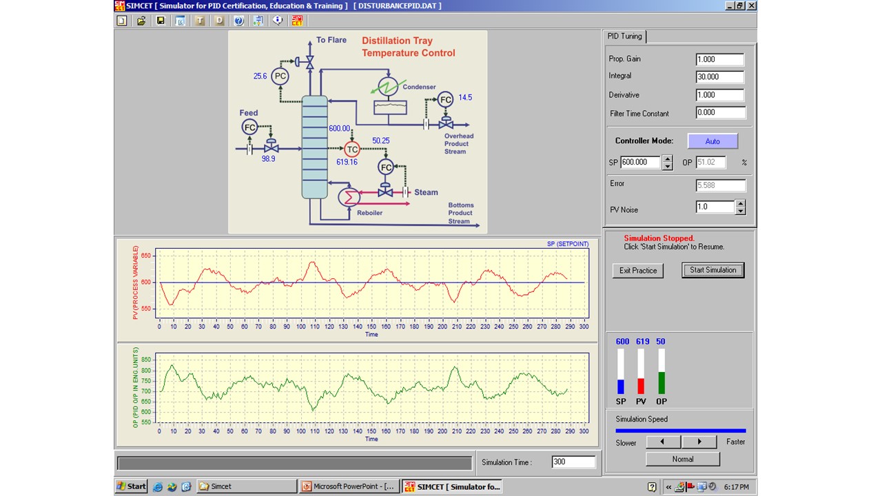Best and most modern PID tuning software with multivariable closed-loop transfer function identification and PID tuning optimization for all DCSs and PLCs