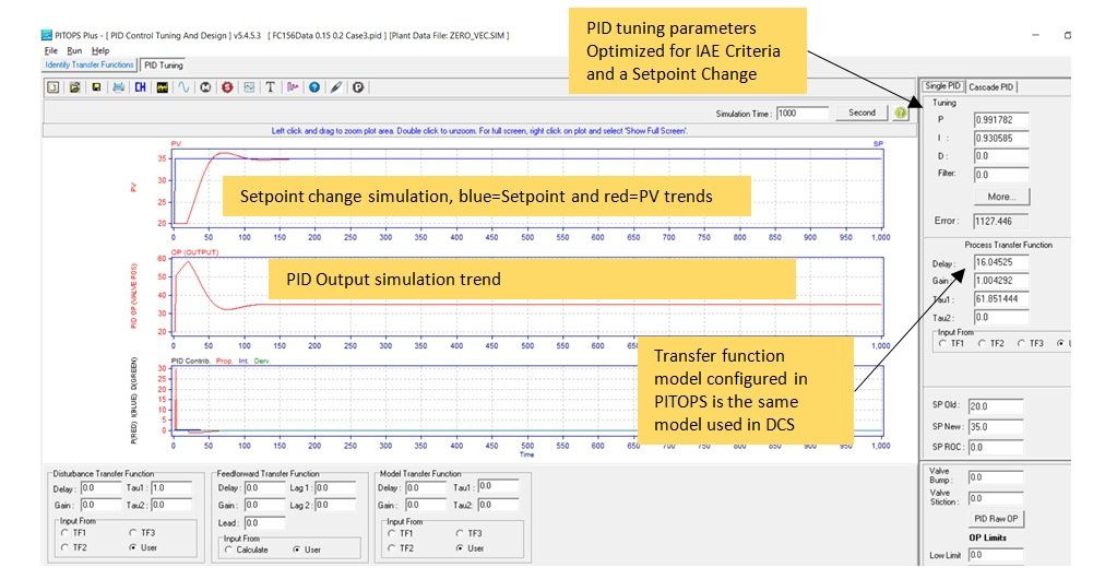 Tune PID Loops Accurately With High Fidelity Simulation_5