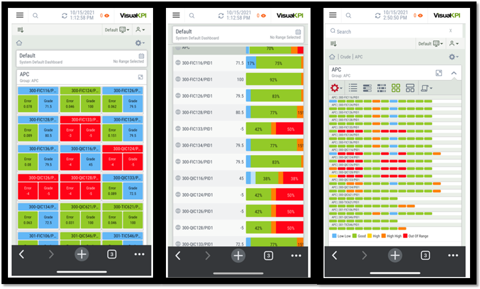 Cloud and Mobile Process Control Monitoring and Diagnostics